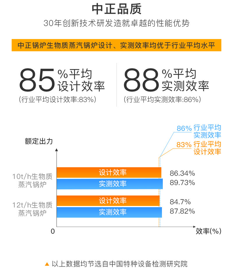 DZL系列生物质蒸汽锅炉