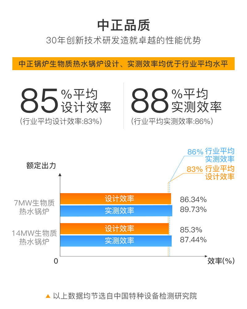 SZL系列生物质热水锅炉